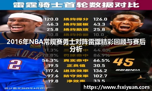 2016年NBA常规赛勇士对阵雷霆精彩回顾与赛后分析
